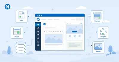 WordPress dashboard for creating and managing website content