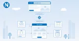 Diagram explaining what a website is and how it works through a browser and web server