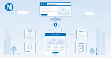 Diagram explaining what a website is and how it works through a browser and web server