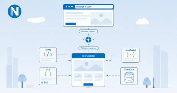 Diagram explaining what a website is and how it works through a browser and web server
