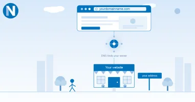 Illustration showing a domain name connecting through DNS to a website