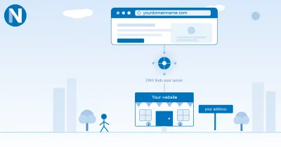 Illustration showing a domain name connecting through DNS to a website